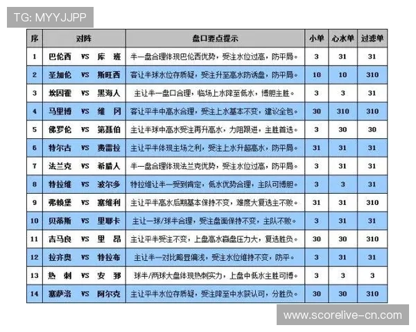 玩球看盘口技巧避坑指南 彩票数字高频玩法防骗